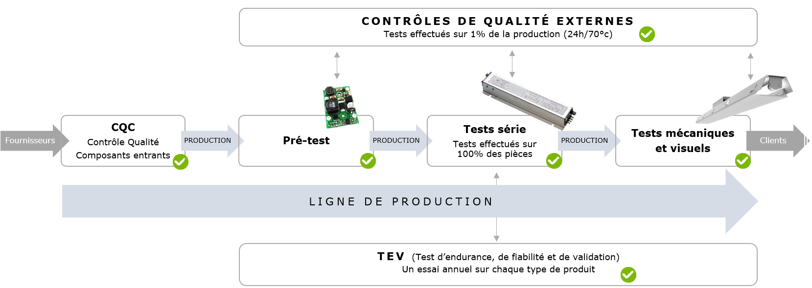 cycle_qualité_final